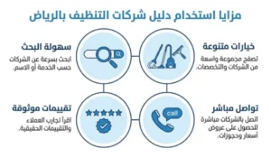 دليل شركات التنظيف بالرياض