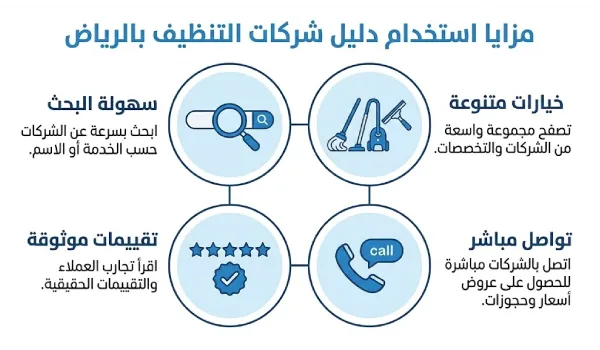 دليل شركات التنظيف بالرياض